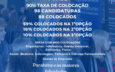 Acesso ao Ensino Superior 2026: 90% dos Candidatos de Mangualde Já Estão Colocados!